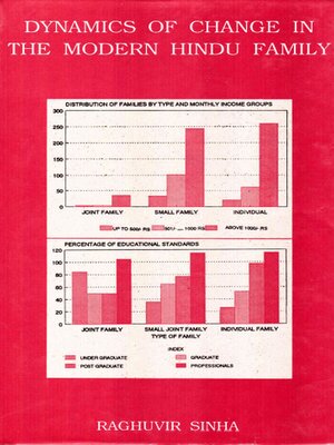 cover image of Dynamics of change in the modern Hindu family